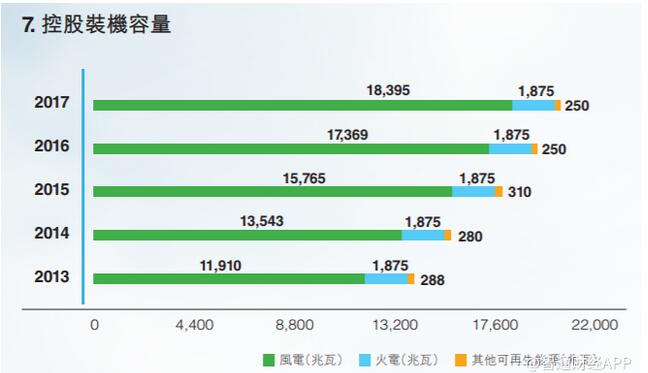 　　随着国内风电行业走向市场化的时间点越来越近，弃风限电进一步改善，多项业界分析认为，2018年风电行业有望迎来触底反弹，港股风电板块或被重估。近日，新天绿色能源、金风科技及龙源电力公布的一季度财报及市场反应似乎也印证了这一点