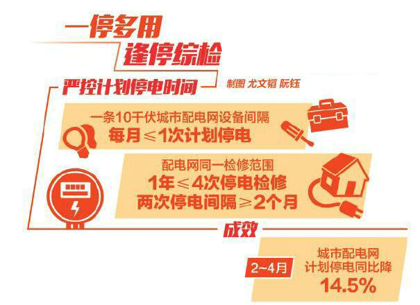 
　　“這樣的線路檢修方式，確實是想用戶之所想、急用戶之所急！”4月19日，在位于西藏拉薩市318國道旁的一處10千伏配電網不停電作業(yè)現場，家住拉薩市城關區(qū)香嘎村的扎桑大媽，向現場電力工作人員豎起大拇指，為供電公司確保用戶少停電、不停電的做法點了個大大的贊。

　　自今年2月以來，國網西藏電力有限公司在全區(qū)7市（地）城市啟動開展“頻繁停電專項整治年”活動，切實將整治頻繁停電工作統(tǒng)籌納入所屬各供電公司停電計劃管理、電網設備運維、客戶服務等各項工作，并取得了初步