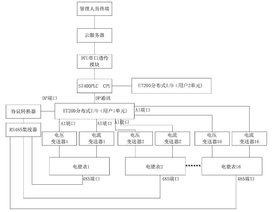 　　【中国仪表网 仪表专利】创意无极限，仪表大发明。今天为大家介绍一项国家发明授权专利——一种基于PLC分布式IO的智能电能表校验系统