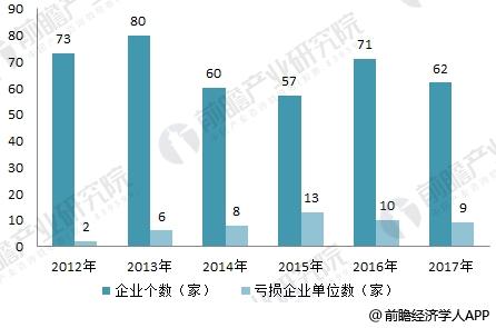 　　【中国仪表网 仪表市场】气象探测(观测)又称大气探测，大气探测所获取的气象观测信息和数据是开展天气预警预报、气候预测预估及气象服务、科学研究的基础，是推动气象科学发展的源动力。近年来，我国气象观测紧跟世界潮流，气象卫星、气象雷达等气象观测技术的发展迅猛，且已经广泛应用于气象观测，为基本气象预报发挥了自己的作用