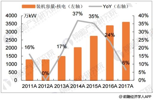 　　【中国仪表网 仪表下游】在电力系统中，将给定时间内最低电荷以下部分的用电负荷称为基本负荷。水电、风电及光伏受到自然条件制约，发电量具有明显的波动性和间歇性，难以发挥基荷电厂的作用
