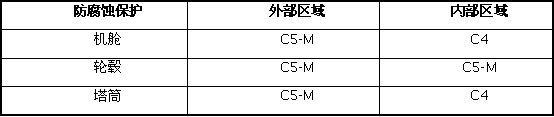  　　5MW风力发电机组主要是从提高各零部件的防腐能力——被动防腐和改善机组内部环境——主动防腐，两方面来开展防腐设计。包括机舱系统、风轮系统、塔筒系统和塔基系统