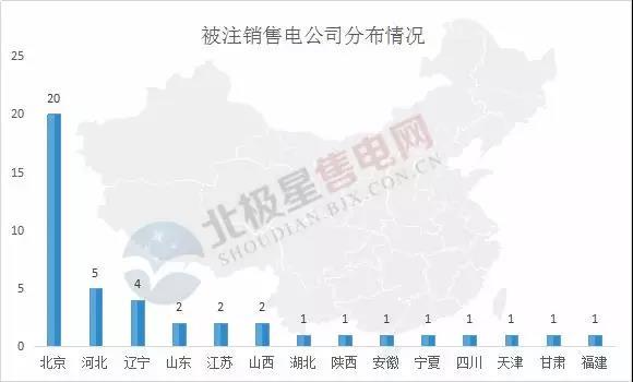 
	中国储能网讯：新疆电力交易中心5月2日在其官网公布了一则《关于售电公司注销公告》，对10家售电公司进行了注销处理。而其中原因是，售电公司未签订相关协议！



	在公告中可以看到，新疆电力交易网站此前公布了《新疆电力交易中心关于集中受理公示期满的售电公司面签相关协议的公告》要求，但截止4月13日仍有售电公司未签订相关协议