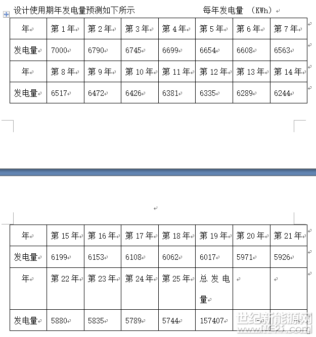  自家屋頂安上光伏太陽(yáng)能板，不僅能發(fā)電照明，余下的電量還能賣錢……這樣的好事，絕不是杜撰，我們身邊就有一些人，能把太陽(yáng)玩得團(tuán)團(tuán)轉(zhuǎn)。

小板子  大效能

白山市靖宇縣花園口鎮(zhèn)位于靖宇縣的東南部，鎮(zhèn)里有個(gè)雙河村，只有165戶395人