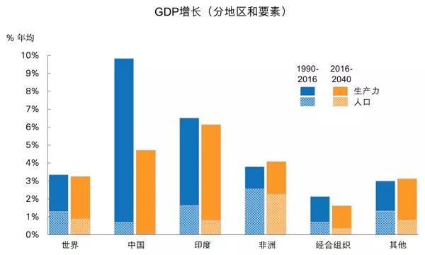 原标题：《BP世界能源展望》：2040年全球能源转型的推动力及不确定性因素            4月11日，《BP世界能源展望（2018年版）》（以下简称“《展望》”）中文版在北京发布。 今年《展望》时间节点至2040年，指出了2040年前全球能源转型的推动力以及关键的不确定性因素