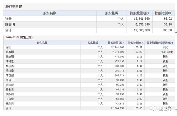 原标题：敲黑板！公司资金不能随意占用，过往之事也会被揪出            随意占用公司资金是违规之举，是明令禁止的，在监管日趋从严的背景下，即使是往年占用公司资金的情况也会被股转系统一一揪出并予以处罚。近日，兴海能源和寰宇信息这两家新三板公司就因往年资金占用行为踩雷，公司及相关责任主体被采取自律监管措施