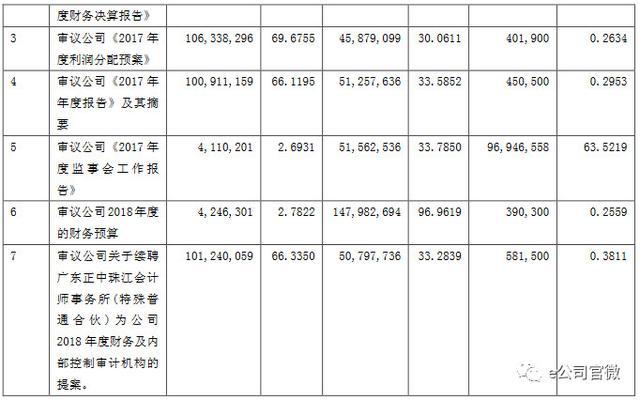 原标题：「直击」梅雁吉祥大股东与管理层现场交锋，恒大选边站！            5月4日，梅雁吉祥召开了2017年股东大会，原本普通的例牌菜，却因为近日大股东和管理层之间白热化的关系而备受关注，现场双方显然都是有备而来，薪酬标准、董事会权限、公司业务发展等再次成为焦点。 不过，双方的争辩也演变成了一场咬文嚼字和概念辩论，用现场小股东的话说，“管理层明显底气不足”，而中睿公司的问题也气势逼人，甚至直言“我有种错觉，我杀了人了然后再由自己审判是否有罪”