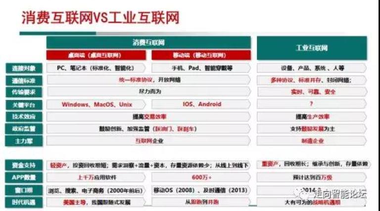 
	前不久，中國信息通信研究院、浙江省經濟和信息化委員會、蕭山區(qū)人民政府共同主辦的“2018中國工業(yè)大數(shù)據大會?錢塘峰會”在浙江杭州成功舉辦。安筱鵬博士做專題報告，以下是“走向智能論壇”根據講話錄音整理的演講內容，供大家學習交流
