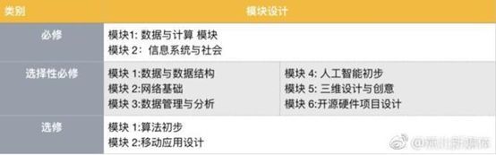 
	【人工智能教科書將進入高中教學】


	


	近日，由商湯科技、華東師范大學慕課中心、上海交大附中、華師大附中等 6 個學校的老師合作完成的《人工智能基礎（高中版）》發(fā)布，該書以人工智能發(fā)展歷史和主要應用作為主要內容，首批將在全國40所學校以選修課形式試點開展。


	


	 


	【霍金的臨終遺作涉及多元宇宙理論】


	


	霍金去世前的最后一篇論文發(fā)表在《高能物理學雜志》上