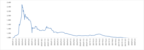 原标题：日报 | 能源局明确3年消纳目标 提升电站盈利能力              天星日报（2018.05.07）  tianxingribao  l 香港特区政府政务司司长张建宗称，粤港澳大湾区的规模和潜力绝对可媲美纽约湾区，东京湾区和三藩市湾区。随着港珠澳大桥，广深港高铁香港段和莲塘/香园围新陆路口岸陆续于未来一年开通，将大湾区打造成一小时生活圈，距离就不是大问题