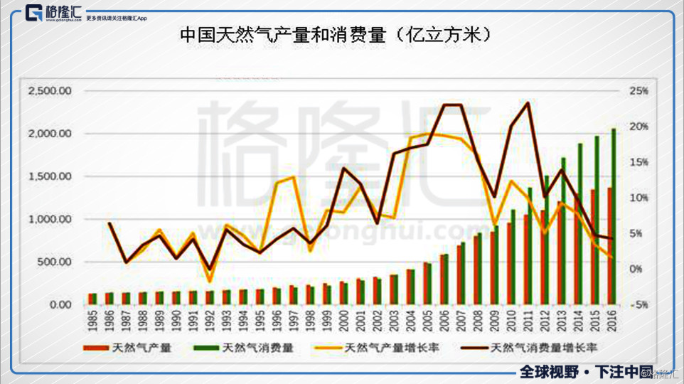 原标题：中集安瑞科（3899.HK）：复苏中的能源装备龙头，未来会有多少惊喜？            作者：李俊之 ▌核心看多逻辑 1、中集安瑞科是LNG储运装备龙头，布局全产业链，背靠大股东中集集团，拥有较高的技术和资金壁垒，未来有希望成为全球高端制造业龙头。 2、公司护城河主要体现在高压容器：一是技术门槛本身较高；二是由于涉及安全生产，不容易获得牌照；三是重资产行业，要有规模才有优势