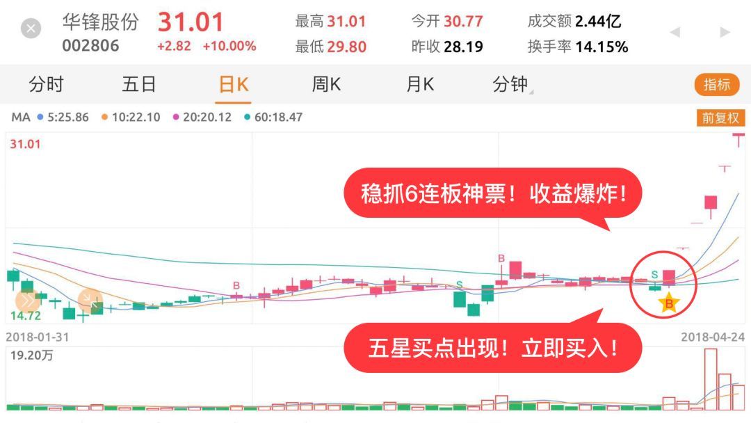 原标题：三聚环保：30亿定增展雄心，40家机构忙调研            据统计，上周共有85家公司接待了机构调研，从行业方面来看，主要分布在计算机、电子、化工、环保等领域。 从个股方面来看，广联达、神雾节能、神雾环保3家公司均获逾百家机构扎堆调研，参与调研的机构分别达到115家、113家、113家