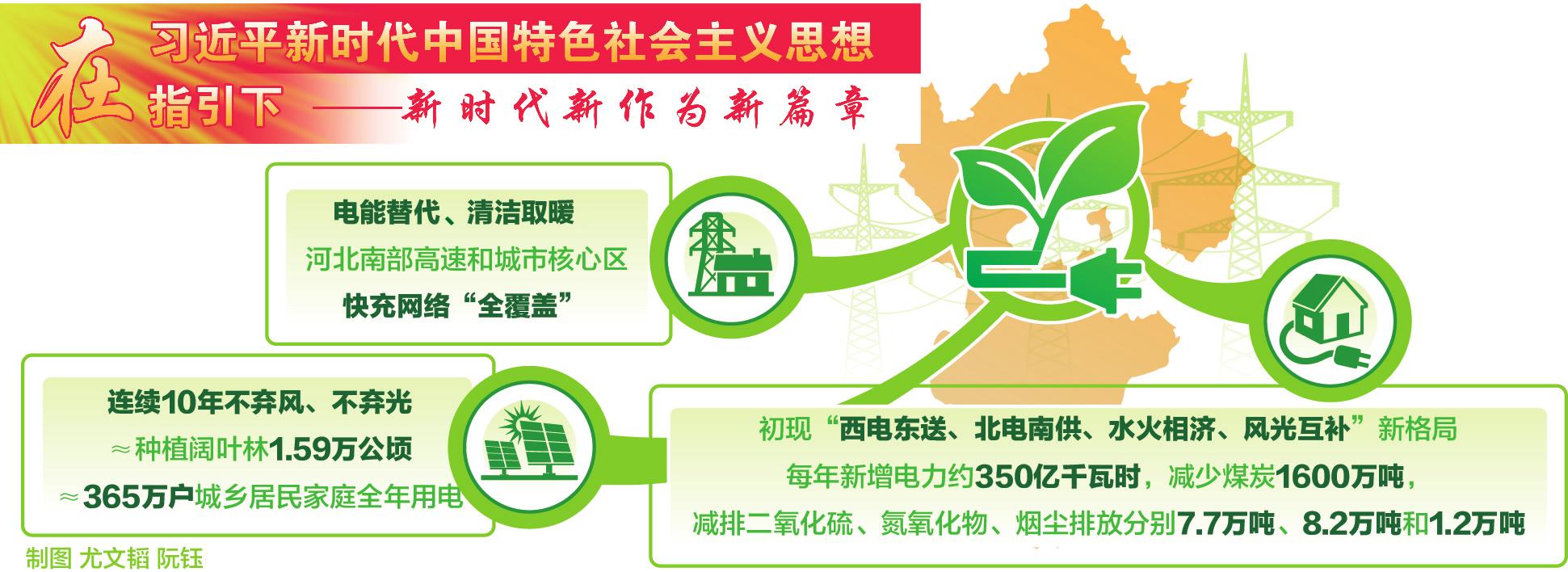 
　　黨的十九大報告提出，“推進(jìn)能源生產(chǎn)和消費革命，構(gòu)建清潔低碳、安全高效的能源體系。”能源體系變革最大的益處莫過于大氣環(huán)境的改善
