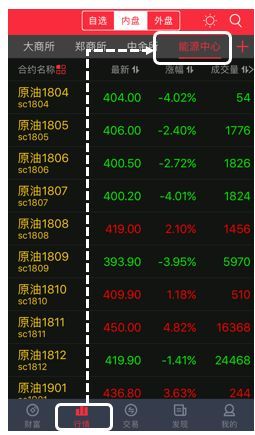 原标题：原油交易中设置条件单攻略            原油期货上市以来，成交活跃， 要想随时随地了解行情走势？ 华泰期货官方App【期赢天下】 率先上线能源中心的原油行情， 毫秒级原油行情涨跌变化， 登录App就能极速掌握市场动态， 1 原油行情 实时对接能源中心 Step 1： 点击【行情】--能源中心，一秒直达原油期货行情 各合约的最新价、涨幅、成交量、持仓量等一目了然  Step 2： 点击单个合约，盘口、分时、K线、资讯等信息一应俱全， 点击旋转图标，分时图和K线图还可以横屏查看，更便捷。 2 