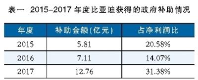 
	中國儲能網(wǎng)訊：4月的資本市場，鋰電池巨頭頻頻迎來投資者關(guān)注，不過關(guān)注點(diǎn)不再是業(yè)績大幅增長，而是債務(wù)危機(jī)、業(yè)績下滑。


	鋰電池巨頭之殤


	堅(jiān)瑞沃能大幅虧損


	4月1日，堅(jiān)瑞沃能的一則債務(wù)違約公告揭開了公司的債務(wù)黑洞面紗，隨即公司進(jìn)入了危機(jī)模式