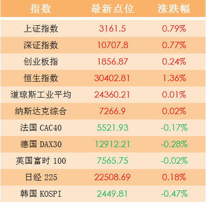 原标题：【每日早盘必读】影响今日股市要闻汇总（5月9日）            新股新债 新股、可转债申购：无 新股、可转债上市：亚普股份（603013） 新股、可转债中签缴款：福达合金（603045）、 深信服（300454）   外盘：美国总统特朗普正式宣布，美国退出伊核协议，油价从盘中大跌逾4%中回升；美元汇率走高施压金价，但美国股市下跌提振黄金的避险需求；美元指数续涨为去年12月以来首次收于93上方，美国通胀上升以及升息预期提振美元。 央视援引美国媒体称，白宫表示，中方下周将前往华盛顿继续进行贸易