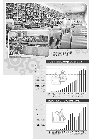 原标题：特变电工：掌控核心技术 从大漠走向世界                            周靖宇/制图  位于祖国边陲之地，特变电工在资本市场的支持下“三大步”前进，业务遍及国内外，在新疆、四川、湖南、辽宁等地有14个现代化产业园，在境外有能源装备基地和能源公司。在这背后，是这家公司持续投入研发，攻克特高压核心技术，并把握新能源发展带来的结构性机会，拓展新能源电站的工程总包业务，还对新能源电站关键设备进行研制开发