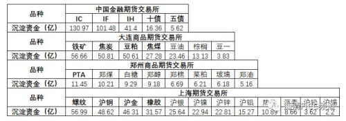 原标题：跳出争霸旧思维 中国原油期货的前景如何?            2018年3月26日，中国原油期货在上海期货交易所正式上市交易，当日原油期货成交量接近2.3万手，主力合约沉淀资金已达到1.3亿。 上海国际能源交易中心原油期货，是中国期货市场对外开放的第一个品种