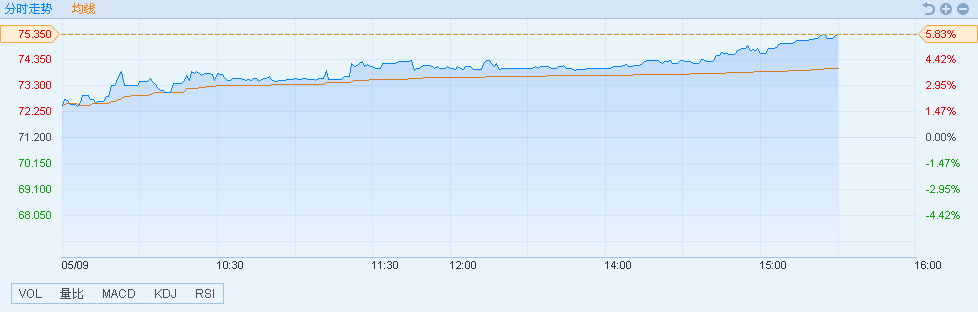 原标题：港股异动︱小摩仍看好燃气股 新奥能源(02688)涨逾5%            智通财经APP获悉，小摩认为，天然气运营商仍有强劲的业务模式，而且长期投资者应该对该行业有敞口。新奥能源(02688)今日股价造好