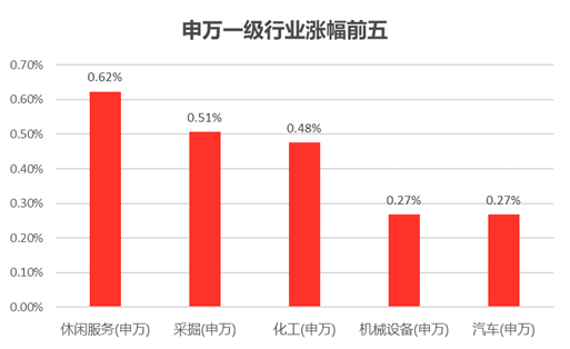 原标题：沪指弱势震荡收跌 能源板块逆市走强            投资家彼得·林奇曾说过： “ 网络技术给我们带来了方便，但也带来麻烦：驱使你为每天的涨落而操心。让情绪随股票涨跌而起落是令人精疲力尽的事情，并且不会带来任何好处