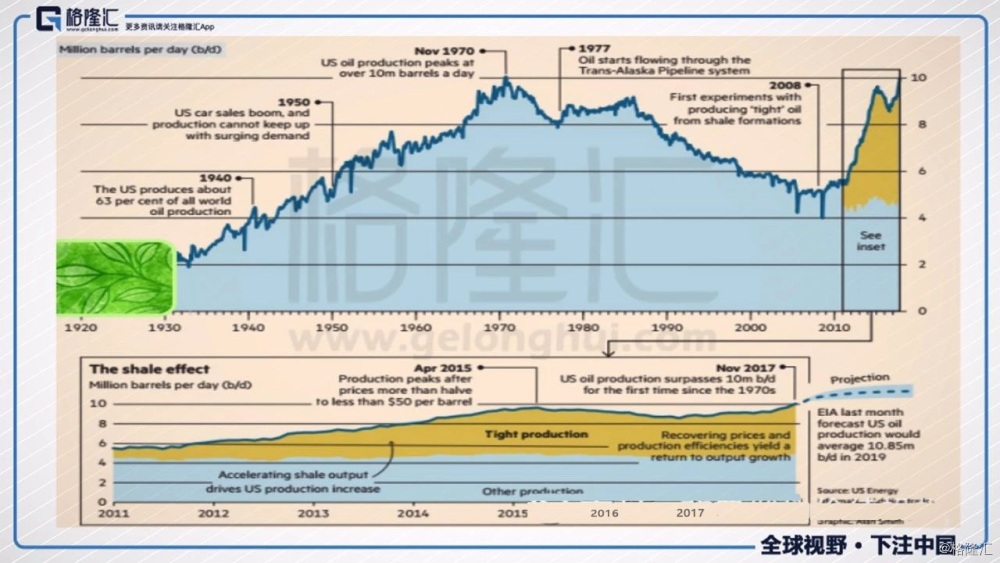 原标题：南方航空：冬天到了，春天还会远吗？            ▌一、理性看待原油上涨对中国航空业持续发展的影响 油价2年期间波段性持续上涨，目前已经逼近了70 美元/桶。所以按中国投资者的惯性思维，油价上涨，航空业的冬天要来了，所以下面的情况发生了