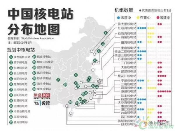 
                    :河南南陽信陽洛陽平頂山都要建核電站河南十三五做好南陽、信陽等核電廠址保護(hù)工作，爭(zhēng)取繼續(xù)列入國(guó)家核電中長(zhǎng)期發(fā)展規(guī)劃。待國(guó)家啟動(dòng)內(nèi)陸核電項(xiàng)目規(guī)劃建設(shè)后，積極推進(jìn)南陽、信陽、洛陽、平頂山等核電項(xiàng)目前期工作