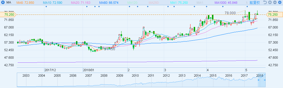原标题：燃气股再打鸡血 解密新奥能源(02688)24倍估值的逻辑            随着国内天然气消费量继续增长，今年以来，港股燃气板块整体上延续去年的涨势。不知不觉，中裕燃气(03633)年初至今已经偷涨近50%，中国燃气(00384)涨逾35%，而新奥能源(02688)似乎也在上周稍稍回落后，开始进入新的上升通道