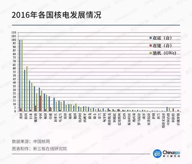 原标题：第三代核能重启在即 新三板企业迎来转折            ◆2018年1月1日，《中华人民共和国核安全法》正式实施 我国首部核安全法于2017年9月1日经十二届全国人大常委会第二十九次会议表决通过。核能是清洁能源，发展核能也是世界上能源发展的大方向所在