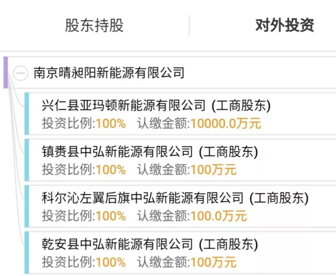 原标题：亚玛顿“0元收购”一年后又“0元出售”50MW农光互补光伏项目            0元出售 2018年5月11日，常州亚玛顿股份有限公司发布《关于转让南京晴昶阳新能源有限公司100%股权暨关联交易的公告》，以及《股权转让协议书》。 常州亚玛顿股份有限公司拟将持有的南京晴昶阳新能源有限公司（以下简称“南京晴昶阳”或“标的公司”） 100%的股权以0元转让给江苏中弘光伏工程技术有限公司（以下简称“江苏中弘”、“受让方”）