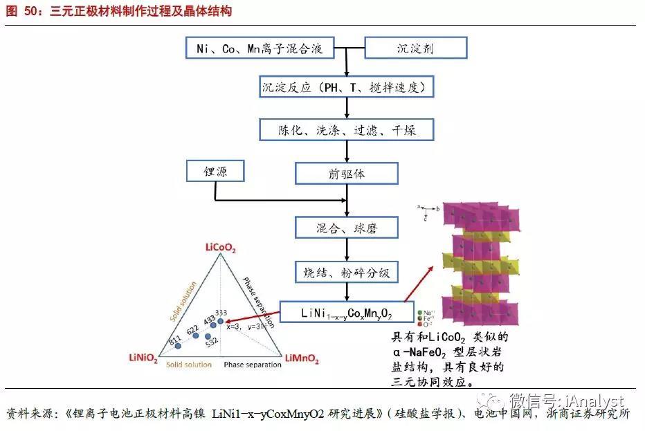 
	中國(guó)儲(chǔ)能網(wǎng)訊：電動(dòng)汽車的續(xù)航里程對(duì)于駕駛與乘坐體驗(yàn)很重要，而電池的能量密度是續(xù)航里程的重要決定因素。工信部、發(fā)改委、科技部于2017年4月印發(fā)的《汽車產(chǎn)業(yè)中長(zhǎng)期發(fā)展規(guī)劃》提出如下發(fā)展目標(biāo)：到2020年，新能源汽車動(dòng)力電池單體比能量（能量密度）達(dá)到300Wh/kg以上，力爭(zhēng)實(shí)現(xiàn)350Wh/kg，系統(tǒng)比能量力爭(zhēng)達(dá)到260Wh/kg；到2025年，動(dòng)力電池系統(tǒng)比能量達(dá)到350Wh/kg