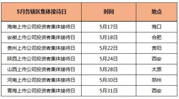 原标题：河北上市公司投资者集体接待日5月15日开启，150多名企业高管等你提问            　　各地上市公司集体接待日正在火热进行中。河北辖区上市公司2018年度投资者网上集体接待日活动将于5月15日开启
