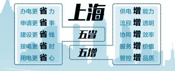 　　4月17日10時30分，隨著貨場內設備“轟隆隆”的轟鳴聲響起，上海延太集裝箱服務有限公司正式完成接電。“3月31日，我只是抱著試試看的心態(tài)去了供電公司，真沒想到短短15天后就可以正常用電了！”該公司總經(jīng)理邱成昌的喜悅溢于言表，“我本來還想著申請新裝需要百來天，自己還得不斷來回跑，可整個流程下來自己哪里也不用去，供電公司直接上門服務，這可真是讓我省時、省力更省心！”

　　今年以來，國網(wǎng)上海市電力公司推出業(yè)擴報裝新舉措，助力優(yōu)化用電