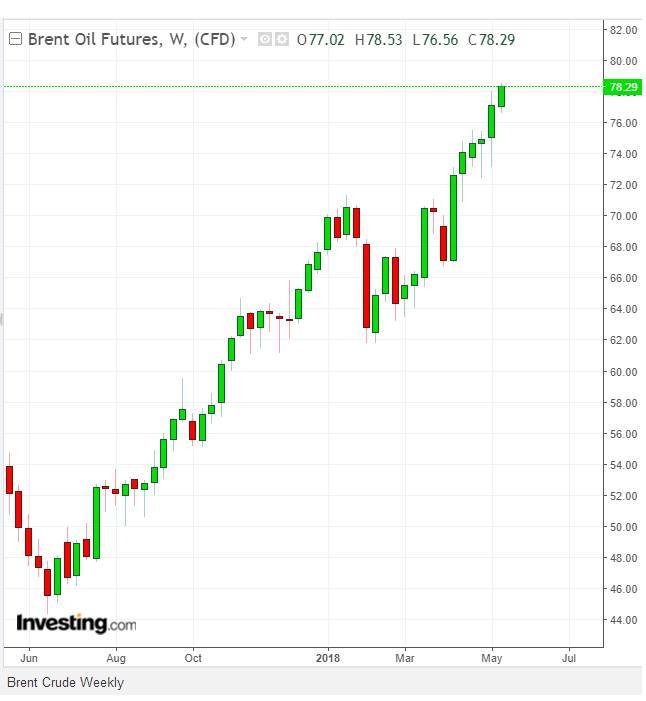 原标题：如何从这轮油价涨势中获利？这三只能源类股票或脱颖而出！            摘要：美国从伊朗核协议中撤出，助涨了石油价格最新的一轮涨势，能源类股也随之高歌猛进。那么，有哪些能源股值得投资者关注呢？ 英为财情Investing.com - 本月早些时候美国总统唐纳德·特朗普宣布将美国从伊朗核协议中撤出，助涨了石油价格最新的一轮涨势，能源类股也随之高歌猛进
