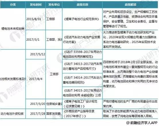 
	中國儲能網(wǎng)訊：2018年5月9日，據(jù)《日經(jīng)亞洲評論》報道，日本政府、日本電池制造商及本田、日產(chǎn)和豐田三大主要汽車制造商將聯(lián)合研發(fā)固態(tài)鋰離子電池。日本政府投資16億日元（約人民幣9349萬元）促進日本公司電動汽車電池市場的發(fā)展，并希望搶占絕對優(yōu)勢的行業(yè)地位