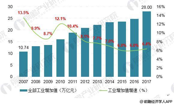 　　【中国仪表网 仪表市场】近日，由中国提出的《工业自动化系统与集成 机床数控系统 一般要求》国际标准提案，经国际标准化组织自动化系统与集成技术委员会物理设备控制分会(ISO/TC184/SC1)批准正式立项，是ISO/TC184/SC1中首次由中国提出并成功立项的项目。 　　在“高档数控机床与基础制造装备”科技重大专项等国家科技计划支持及机床行业共同努力下，中国数控系统在功能、性能等方面得到了大幅提升，有效支撑了数控系统产业创新发展