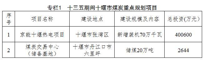 
	中國儲能網(wǎng)訊：湖北十堰市政府辦日前印發(fā)《十堰市能源(新能源)產(chǎn)業(yè)發(fā)展行動計劃(2017—2020年)》，提出利用大容量電池組結(jié)合各種新能源發(fā)電方式，積極推進儲能項目建設(shè)，首批推進建設(shè)普林工業(yè)園、湖北精益、湖北正奧等儲能項目，接續(xù)推進金鼎紡織、冠達汽車、湖北三環(huán)、湖北世紀(jì)中遠(yuǎn)等15個具備條件的項目，力爭到2020年全市建成儲能電站30座。電動汽車充電設(shè)施方面，鼓勵利用電動汽車梯次利用電池在充電站、換電站的規(guī)?；瘧?yīng)用，推廣儲能、快充、換電一體化新型基礎(chǔ)設(shè)施