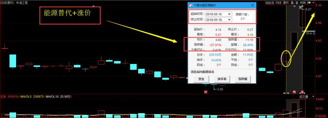 原标题：大事件！这才是今日大涨的主要原因！（文末附投资机会）            大事件 3月底开始，A股市场一直在“中美贸易摩擦”的阴霾之下，走势非常难看。但是近日，我们的副总理刘he对美国进行了访问，美国总统亲自会见，并表达“美中在经贸领域保持良好合作关系十分重要
