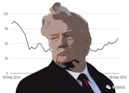 原标题：舆情观察|总统先生，你的举措  将让油价超过100美元            油价新闻概览(5月17日18:16截取） 路透社 45分钟前 油价逼近80美元 达三年来新高 彭博社 10小时前 美国库存下降 油价上涨 高盛认为伊朗面临风险 CNBC 4分钟前 布伦特原油期货突破80美元/桶 oilprice.com 9小时前 油价突破80美元  欧佩克无意停止减产 金融时报 油价飙升 乙醇有望上涨 MetalMiner 4小时前 油价上涨将威胁 明年全球经济增长  总统先生，你的举措 将让油价超过1