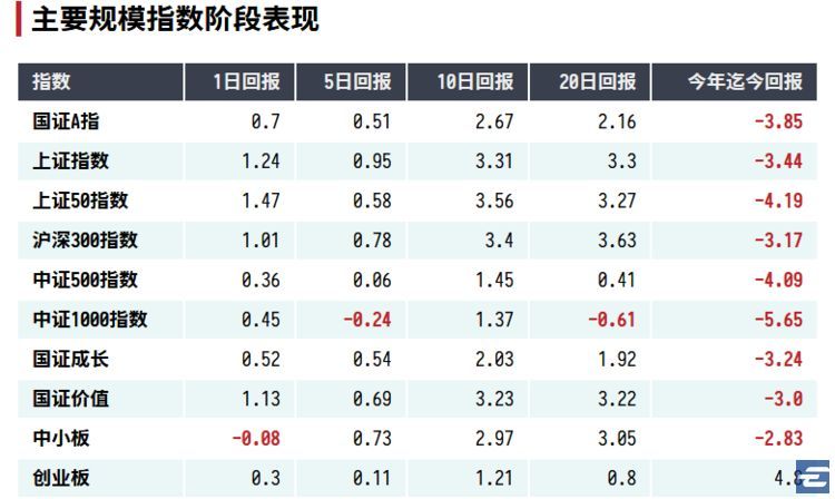原标题：A股能源股大涨4.65%，两周前的提醒还记得么            过去一周，A 股整体已经是僵局。无论是大盘股还是小盘股，更多的只是震荡