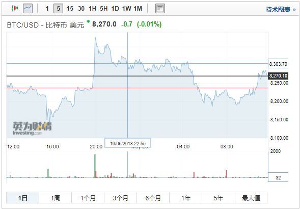 原标题：中美发表联合声明：达成共识 不打贸易战！ | “通俄门”调查扩大 阿联酋也干预了美国大选?            阅读小指引： FX168快讯分为股市动态、商品期货、债券汇聚、市场指数、国内要闻、国际时讯、投行观点、操盘必读。汇集从昨日上午11点到今日上午11点，24小时发生的国内外大事