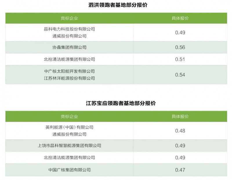 原标题：分布式能源困局尚存 光伏仍是“重头戏”            中国的能源转型迎来了关键时期，分布式开发利用一跃成为能源电力发展的重要方向。从能源和电力的发展角度来看，发展分布式能源是扩大可再生能源利用规模、提高能源利用效率的有效途径