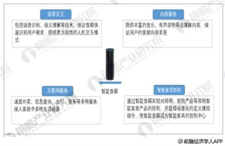 
                    
	智能音箱，是一个音箱升级的产物，是家庭消费者用语音进行上网的一个工具，比如点播歌曲、上网购物，或是了解天气预报，它也可以对智能家居设备进行控制，比如打开窗帘、设置冰箱温度、提前让热水器升温等。


	


	智能音箱是在传统音箱的基础上增加了智能化功能，体现在两方面， 一、技术上具备 Wi-Fi 连接， 可语音交互;二、功能上，可提供音乐、有声读物等内容服务、信息查询、外卖、 O2O 等互联网服务，以及场景化智能家居控制能力