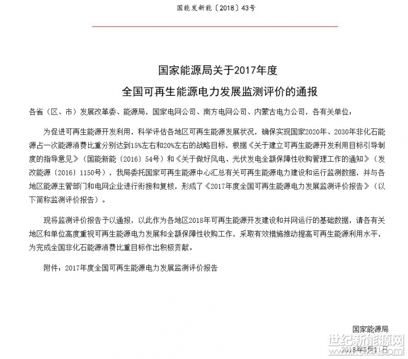  近日，國家能源局發(fā)布了《2017年度全國可再生能源電力發(fā)展監(jiān)測評價報告》。報告顯示，截至2017年底，全國可再生能源發(fā)電裝機容量6.5億千瓦，占全部電力裝機的36.6%，其中水電裝機（含抽水蓄能）3.41億千瓦，風電裝機1.64億千瓦，光伏發(fā)電裝機1.30億千瓦，生物質(zhì)發(fā)電裝機1476萬千瓦