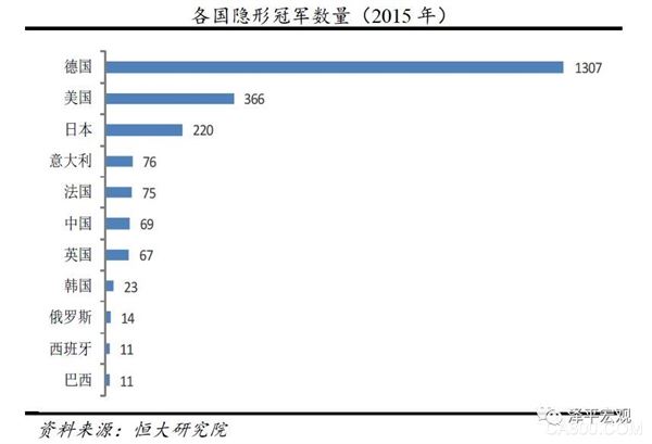 
                    
	 


	文 任泽平 华炎雪


	


	19大报告提出：“中国经济正由高速增长阶段转向高质量发展阶段”。中美贸易战，美方重点针对中国《制造业2025》的高端制造领域