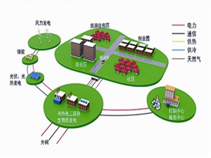 
	
                    
	【电缆网讯】近日，重庆新鸥鹏云教育产业园分布式能源项目获得重庆市发改委核准批复。该项目建设地在重庆市巴南区重庆新鸥鹏云教育产业园内