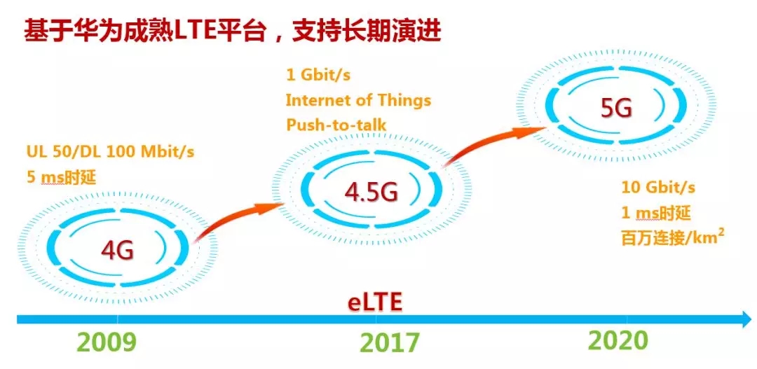 2018年4月11日，工業(yè)和信息化部、住房和城鄉(xiāng)建設(shè)部、交通運(yùn)輸部、農(nóng)業(yè)農(nóng)村部、國家能源局、國務(wù)院扶貧辦等六部委聯(lián)合印發(fā)了《智能光伏產(chǎn)業(yè)發(fā)展行動(dòng)計(jì)劃（2018－2020年）》，其中“發(fā)展智能光伏集成運(yùn)維”一項(xiàng)明確提出，推動(dòng)光伏系統(tǒng)智能集成和運(yùn)維。運(yùn)用互聯(lián)網(wǎng)、大數(shù)據(jù)、人工智能、5G通信等新一代信息技術(shù)，推動(dòng)光伏系統(tǒng)從踏勘、設(shè)計(jì)、集成到運(yùn)維的全流程智能管控