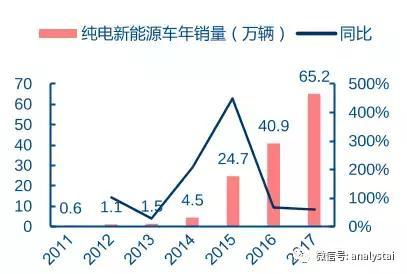 原标题：特斯拉再出事故，新能源汽车之殇何时能解            手拿大哥大，脚踩桑塔纳，是上世纪80年代时尚人的标配。而21世纪时尚人的标配则变成了手拿IPHONE X，脚蹬新能源车