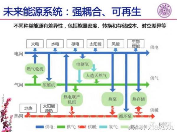 光伏领跑者即将退出历史舞台。山东省东营市2018年1G光伏领跑者项目未获国家批准，光伏界有些失落，但长期看对山东是好事，因为单一电源系统的危害，已经成为影响电力系统安全的主要问题