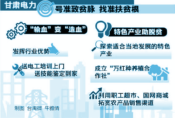　　“感謝電力公司，我孫子剛才打來電話，他拿到了第一個月的工資，加上伙食費總共有4900元。”近日，甘肅省西和縣李坪村貧困戶李永勝接到了孫子打來的電話，急匆匆地把這個消息告訴了駐村幫扶工作隊