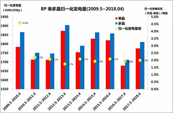                                         
	　　盡管我們身處于科技突飛猛進(jìn)發(fā)展的時代，人類社會的很多難題一道道被攻克，AI技術(shù)不斷挑戰(zhàn)人類智能極限，然而我們對有些基本事物的理解依然是錯誤的。就好像愛因斯坦對海森堡測不準(zhǔn)原理的著名論斷——“上帝不擲骰子”！

	　　海森堡1927年提出的測不準(zhǔn)原理 ，即 —— 不可能同時準(zhǔn)確測量一個粒子的位置和動量，對位置的測量會影響到動量，反之亦然